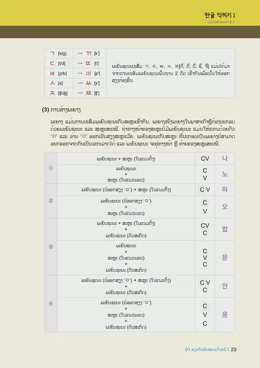 025-eps-topik-book-laos-1-page-23.webp