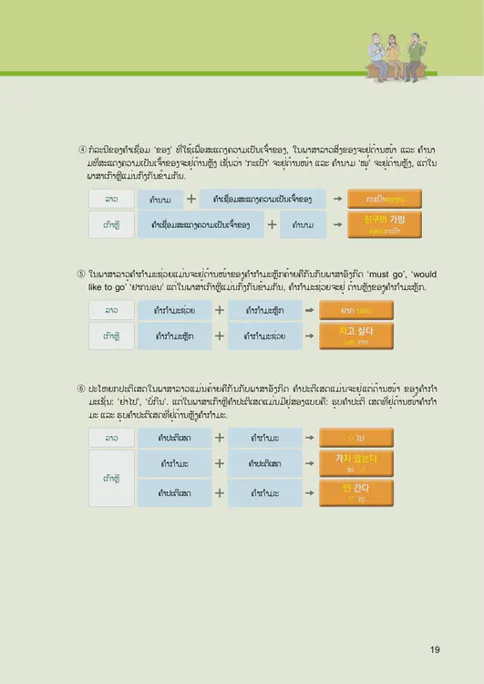 021-eps-topik-book-laos-2-page-19.webp