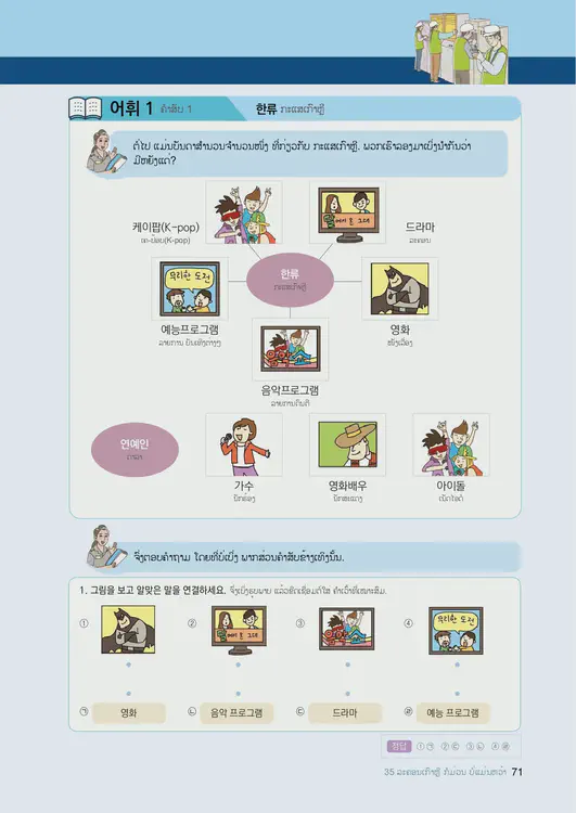 073-eps-topik-book-laos-2-page-71.webp