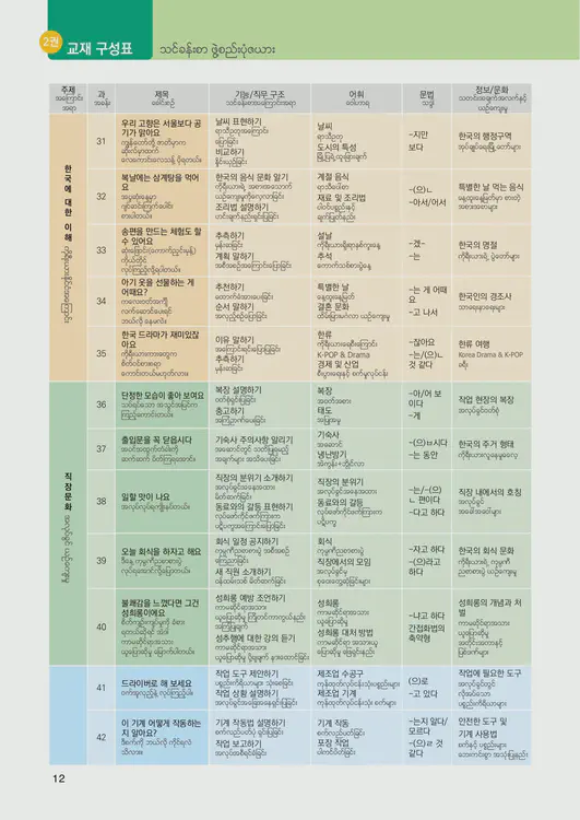 014-eps-topik-book-myanmar-1-page-12.webp
