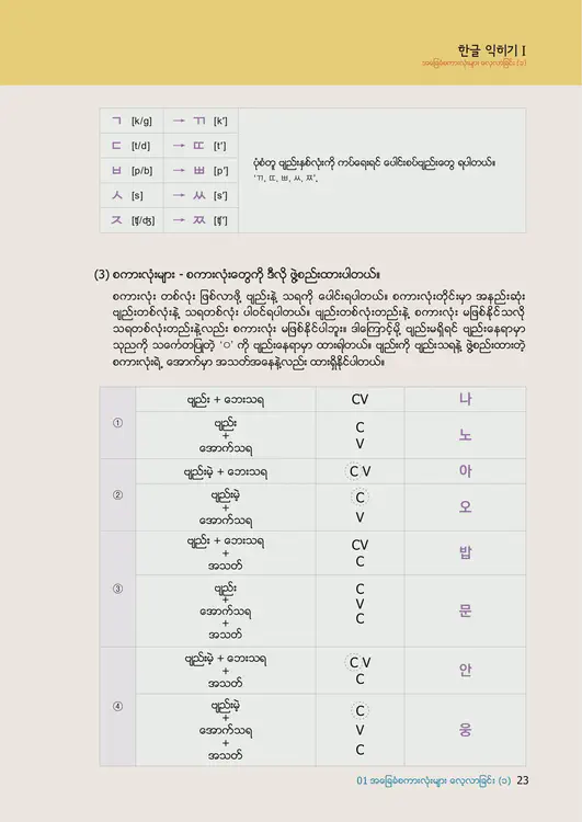 025-eps-topik-book-myanmar-1-page-23.webp