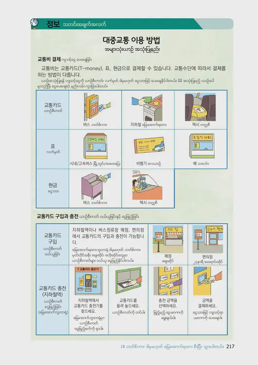 219-eps-topik-book-myanmar-1-page-217.webp