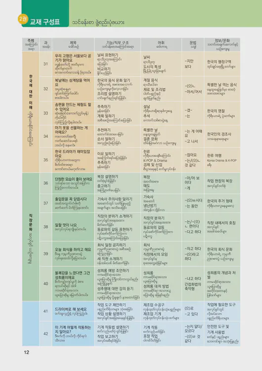 014-eps-topik-book-myanmar-2-page-12.webp