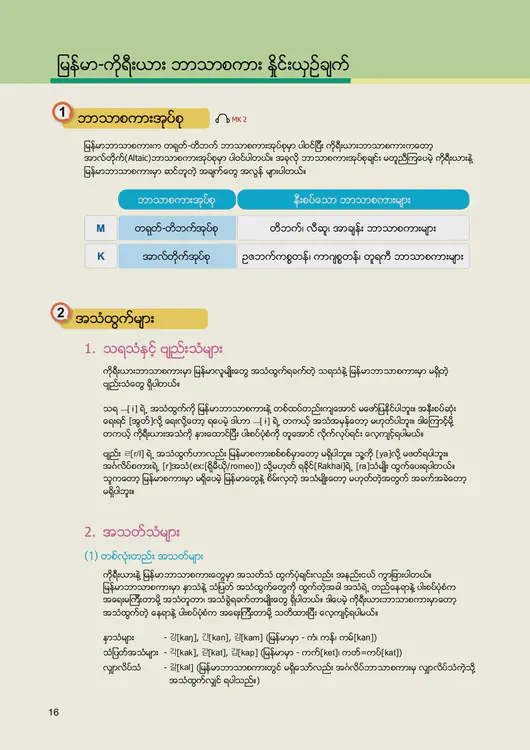 018-eps-topik-book-myanmar-2-page-16.webp