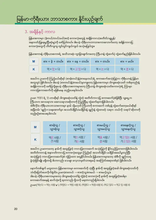 022-eps-topik-book-myanmar-2-page-20.webp