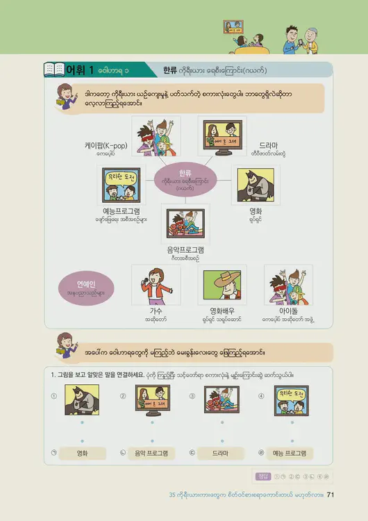 073-eps-topik-book-myanmar-2-page-71.webp
