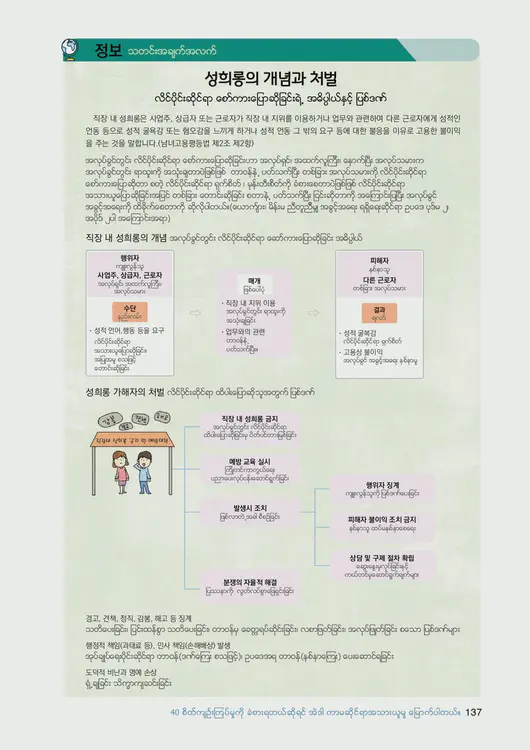 139-eps-topik-book-myanmar-2-page-137.webp