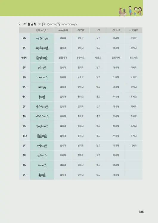 387-eps-topik-book-myanmar-2-page-385.webp