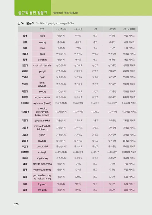 380-eps-topik-book-uzbekistan-1-page-378.webp