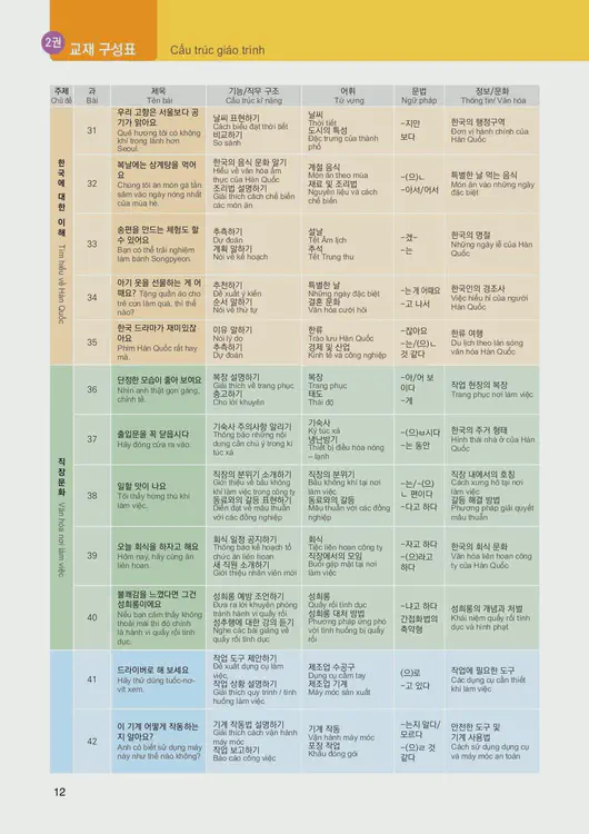 014-eps-topik-book-vietnam-1-page-12.webp