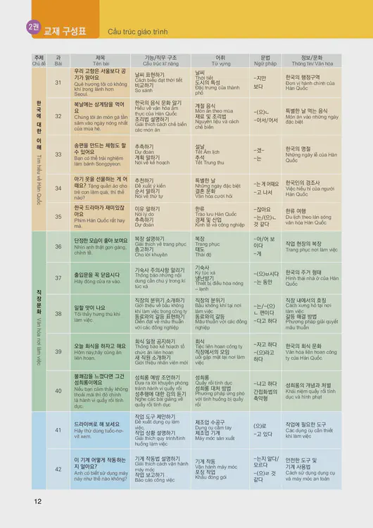 014-eps-topik-book-vietnam-2-page-12.webp