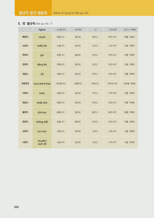 390-eps-topik-book-vietnam-2-page-388.webp